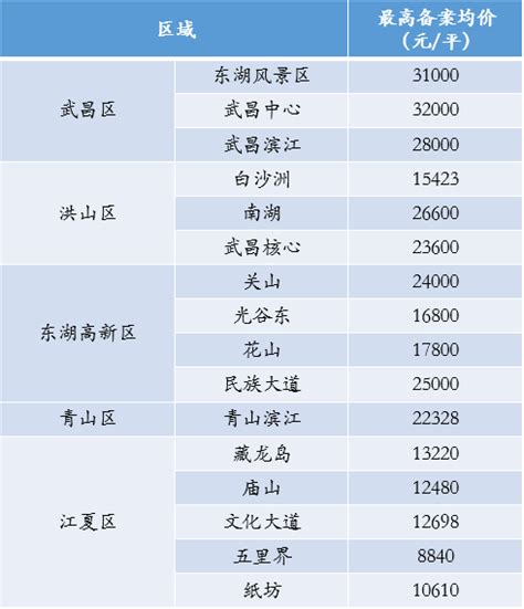 湖北区域商标品牌发展指数排名揭晓 宜昌、武汉位列第一方阵__凤凰网