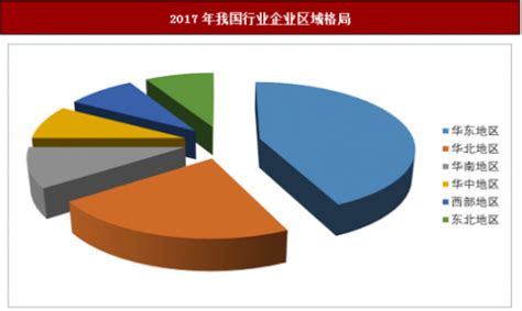 2019年中国模具行业市场发展现状及前景分析[图]_智研咨询