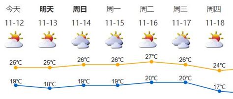深圳周末天气情况预报（2021年11月13日至11月14日）_深圳之窗