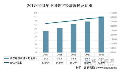 2021年中国数字经济行业分析报告-行业现状调查与发展前景研究 - 观研报告网