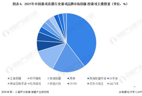 游戏直播市场分析报告_2021-2027年中国游戏直播行业深度研究与行业前景预测报告_中国产业研究报告网