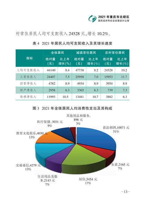 统计公报-重庆市北碚区人民政府