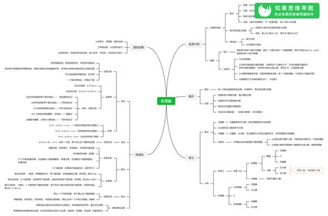 初中数学思维导图(全套)-22张必考知识整理_知犀官网