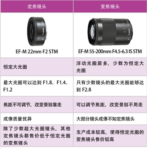 佳能RF镜头和EF镜头有什么区别？-佳能RF 50mm f/1.2L USM-ZOL问答