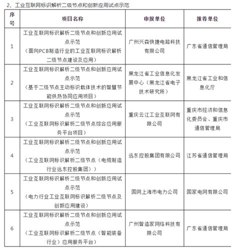 Iot案例 | 当工业互联网遇上SaaS - Runwise.co