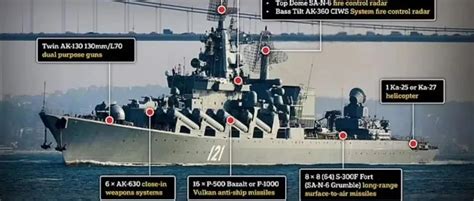 俄黑海舰队旗舰“莫斯科”号遭重创，专家：俄海军的重大损失__财经头条