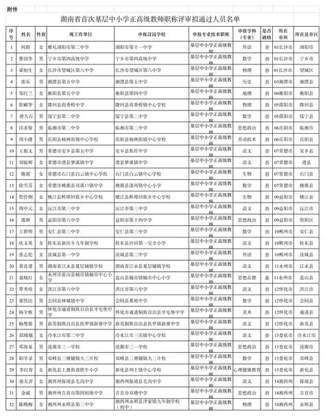 2021年湖南省首次基层中小学正高级教师职称评审通过人员名单公示-湖南职称评审网