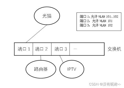 IPTV单线复用简化版_电视盒子_什么值得买
