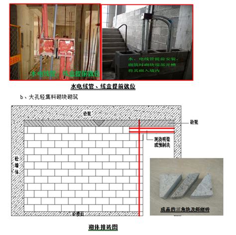 北京市昌平区知名地产第三方评估迎检策划（图表丰富）-其他施工资料-筑龙建筑施工论坛