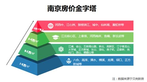 2017年南京最新房价地图出炉-中国网地产-中国网-中国互联网新闻中心