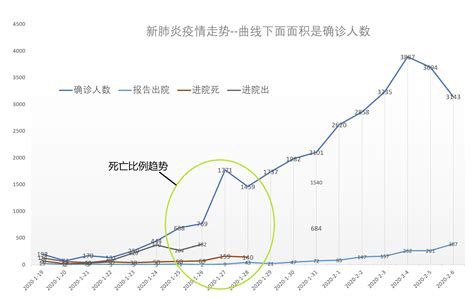 浙江省新型冠状病毒感染肺炎疫情时空分布特征