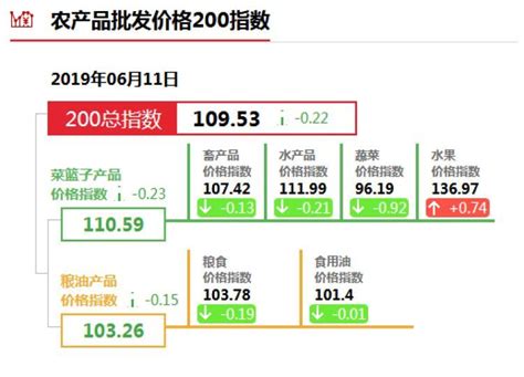 2018年中国农产品行业价格走势分析【图】_智研咨询
