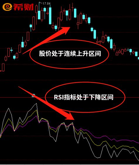 什么是底背离图解图片