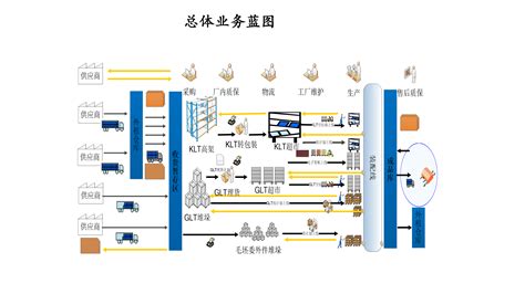 厂内物流信息化LES - 北京国芯智科科技发展有限公司