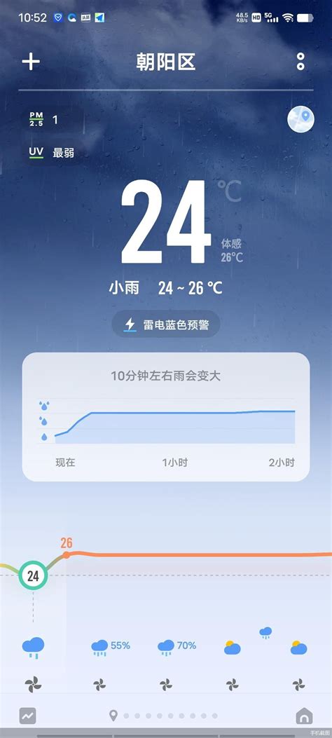 市气象台23时发布 北京多个区域特大暴雨预警