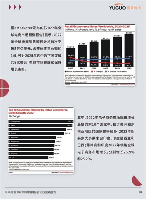 政策解读 上海跨境电子商务行业协会