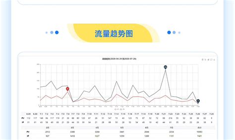 广东上药桑尼克医疗科技有限公司 - 东莞启初网络-网站建设服务商-定制多少钱-免费咨询