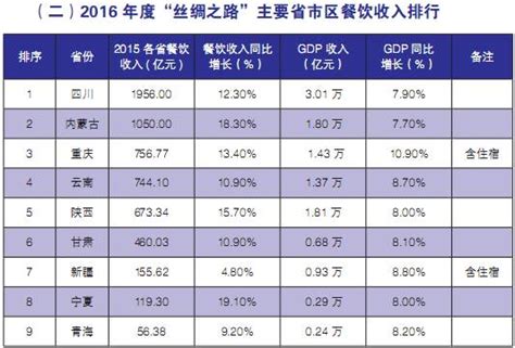 2019年我国中式连锁餐饮品牌力指数排名情况 - 中国报告网
