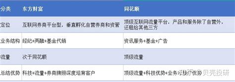 什么股票软件level2最好、东方财富，同花顺，大智慧，通达信的Level2哪个好_理财_欧迪知识