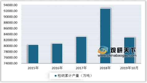 钢材市场分析报告_2020-2026年中国钢材行业深度研究与投资前景预测报告_中国产业研究报告网