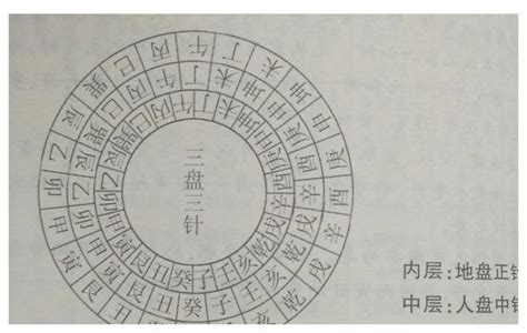 五行与十二长生：五行十二长生表的具体解释 - 第一星座网