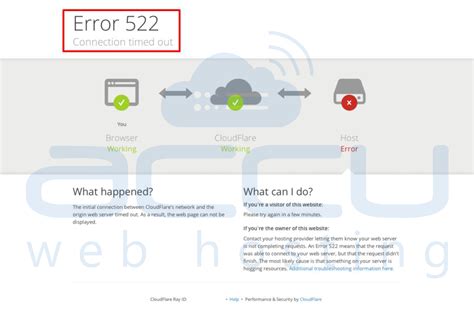 How to Fix Cloudflare error 526 – Invalid SSL Certificate in 2022 - AR ...