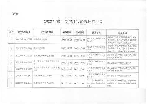 宿迁市地方标准发布公告2022年第1号（总第005号）-宿迁市人民政府