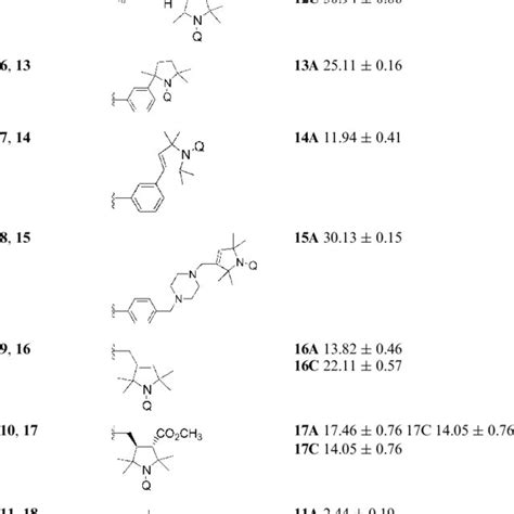 Synthesis of the ursolic acid derivatives. Reaction conditions i ...