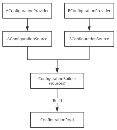 IIS上怎么部署ASP.NET Core Web API - 开发技术 - 亿速云