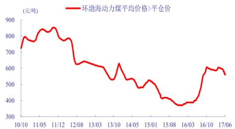 2018年中国煤炭价格走势预测及行业发展趋势【图】_智研咨询