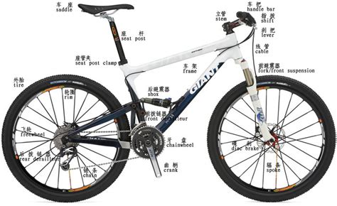 自行车零件大图解（中英文对照），你认识多少？ - 知乎