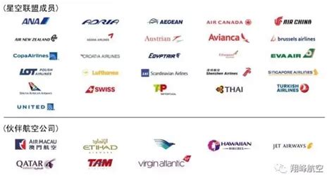 你知道国际航空中的联盟分类吗？国内那些航空公司属于哪些联盟? - 知乎