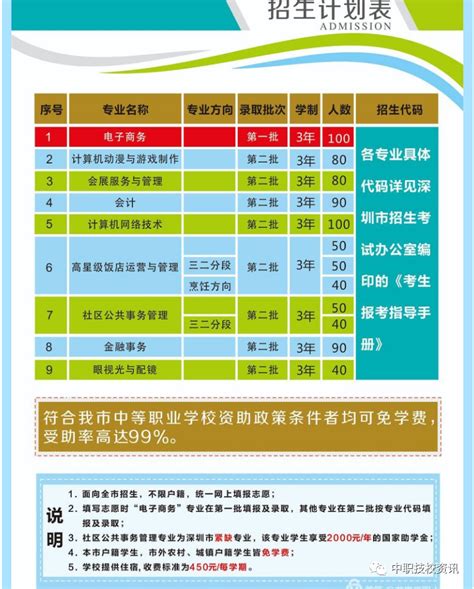 深圳市龙岗区第二职业技术学校2020年招生简章
