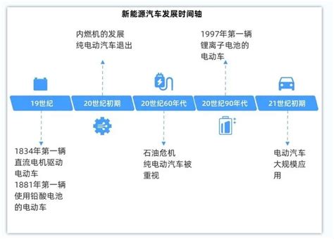 2017-2022年中国新能源汽车行业发展态势及投资商机研究报告_观研报告网
