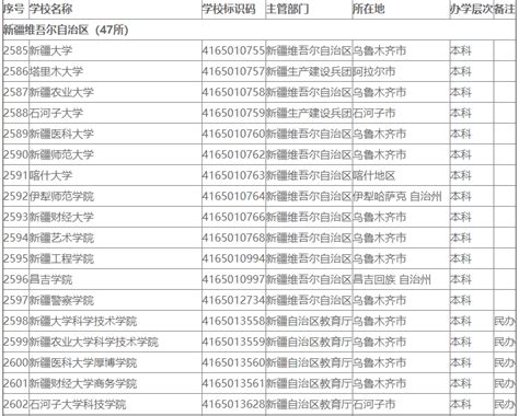 野鸡大学引关注 教育部将发布正规大学名单_中国聚合物网科教新闻