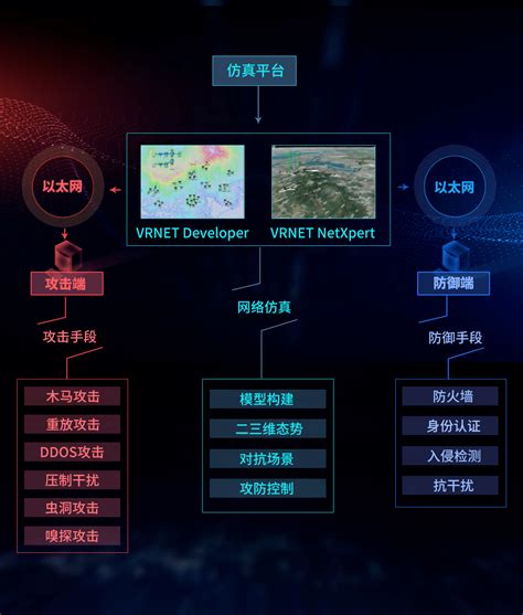 入侵检测系统（IDS）-边界安全-奇安信-产品中心-深圳市群立信息技术有限公司
