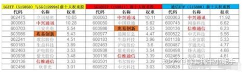 沪深十大权重股 - 金股网-股票资讯综合门户站
