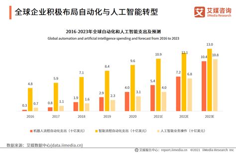 2018年中国各行业盈利能力对成本价格变动情况及原材料均价上涨情况分析【图】_智研咨询