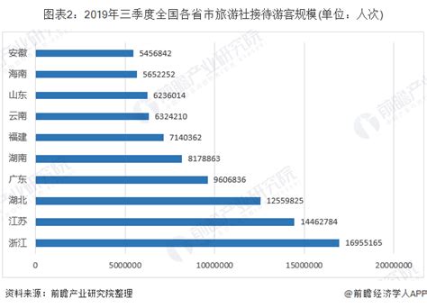 2019年云南省旅游行业市场分析：收入占GDP比重超5成 住宿价格降低推动吸引力升级_发展