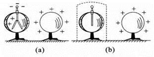 电磁学（2）——静电场环路定理，电势 - 知乎