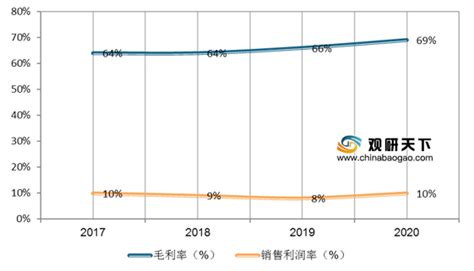 2018年年中国烟草行业分析：深化精益管理推动生产转型升级_研究报告 - 前瞻产业研究院