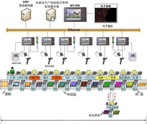 数字工厂：从MES迈向“智”造 - 工控新闻 自动化新闻 中华工控网