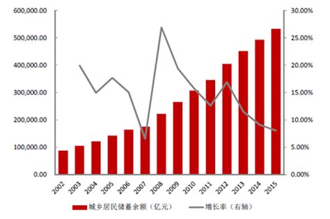 2016-2020年萍乡市地区生产总值、产业结构及人均GDP统计_华经情报网_华经产业研究院