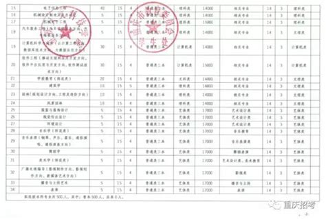 2023重庆专升本学校和专业一览表！-易学仕专升本网