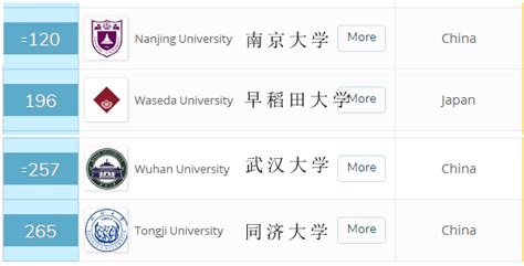 早稻田大学相当于中国什么大学？比得上清华吗_学校选择_蔚蓝留学网