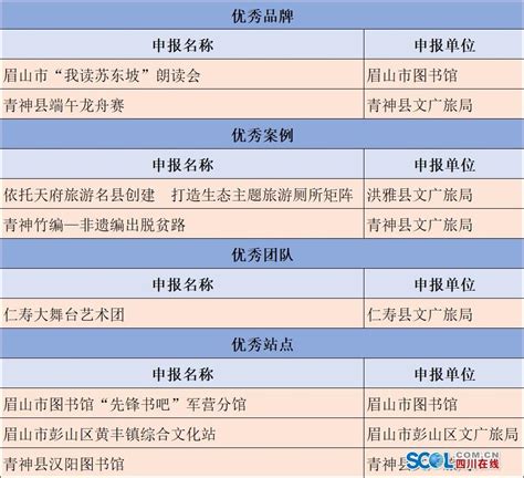 四川文旅公共服务四个一批推荐结果出炉 眉山入选8个_四川在线