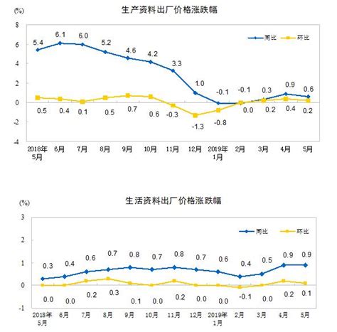 2017年中国消费价格指数CPI及工业品出厂价格指数（PPI）走势分析【图】_智研咨询