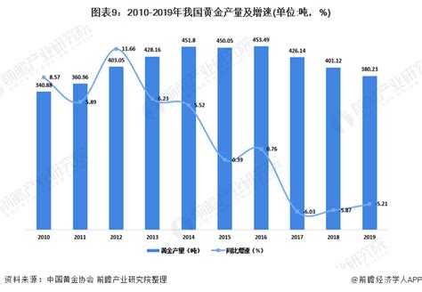2018年中国黄金行业上市公司市值排行榜-排行榜-中商情报网