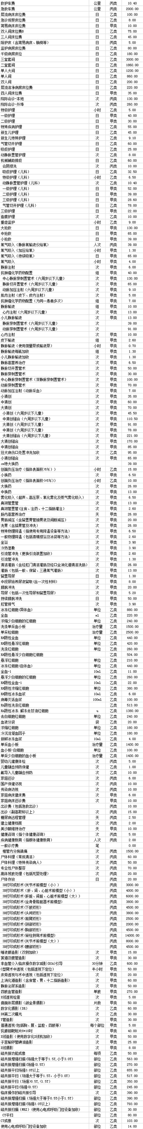 徐州仁慈医院2023年2月收费价格公示-信息公开--徐州仁慈医院-徐州仁慈医疗集团