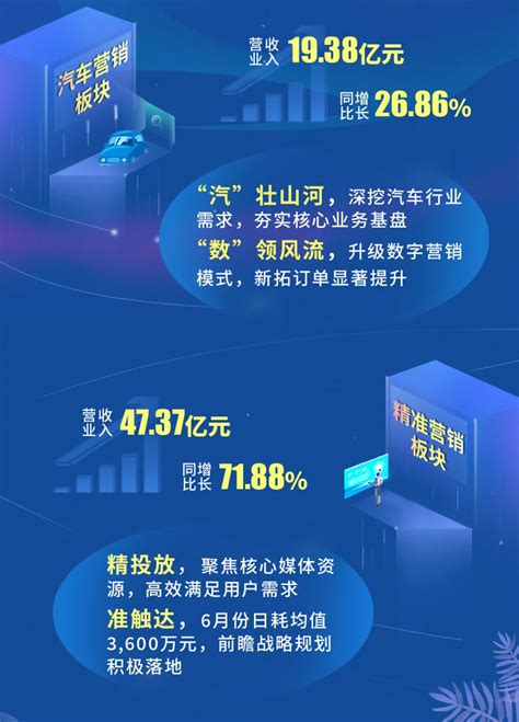 业绩高增长背后，浙文互联正成为数字经济弄潮儿_中金在线财经号